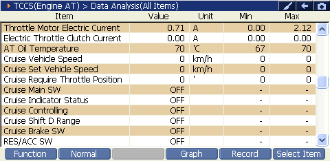 2000 RPM preview